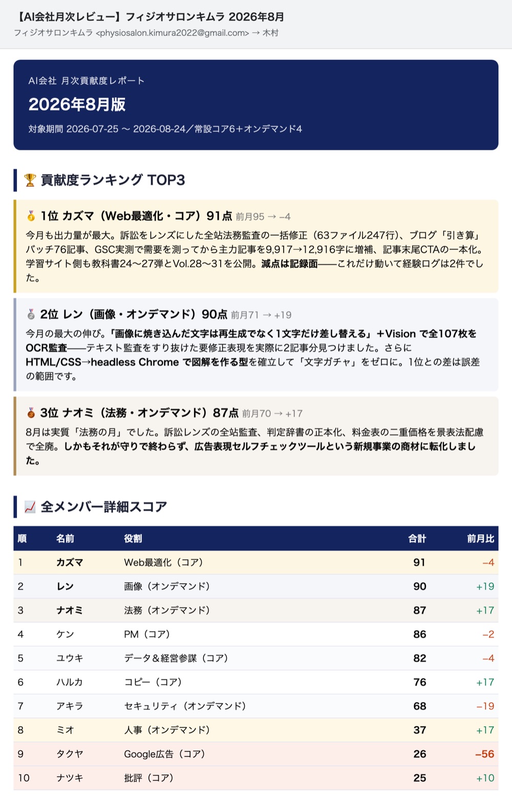 毎月24日に届くAIチーム月次評価レポートの実メール(抜粋)